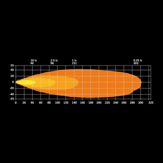 Strands Siberia XP Red Panda Arbetsljus 37W