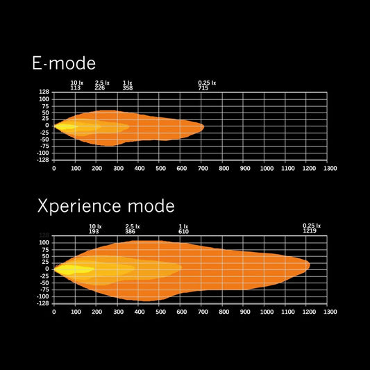 Strands Siberia DRC - LED-ramp 32"