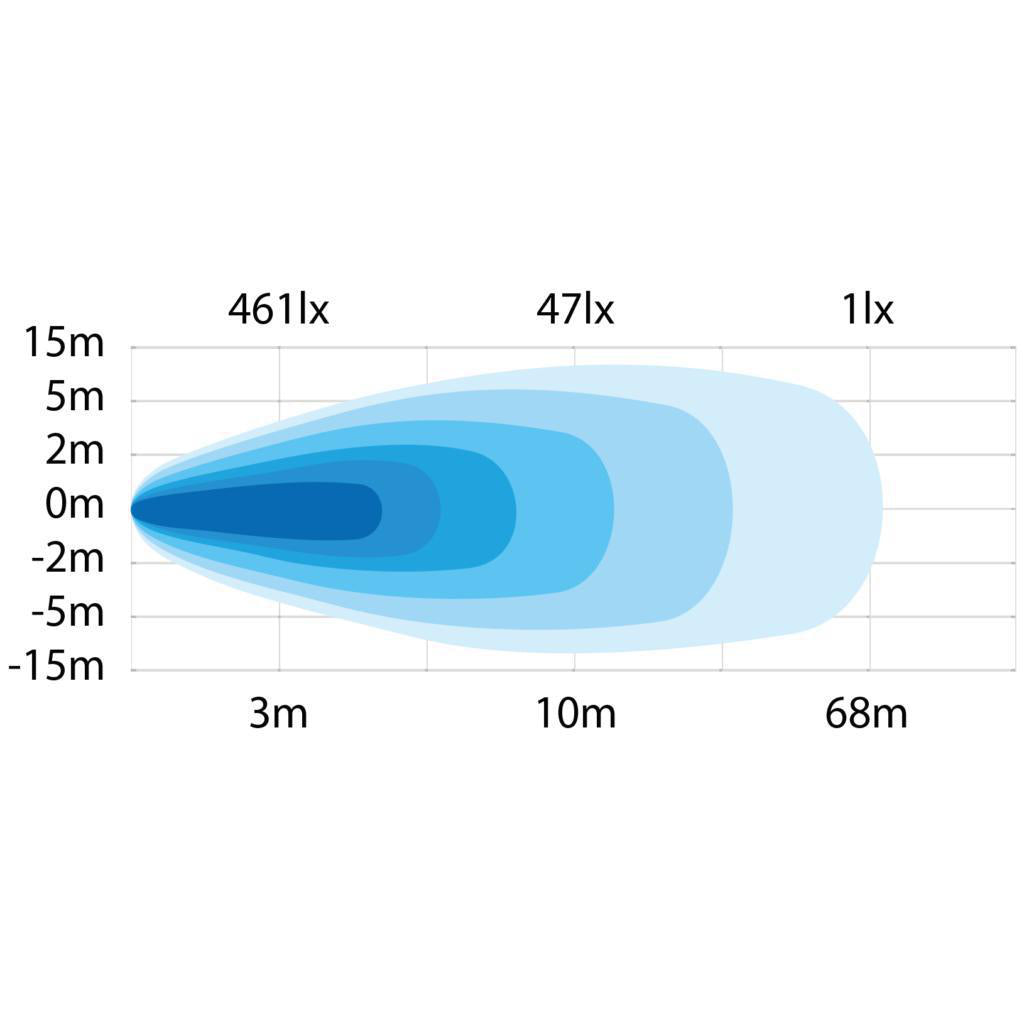 Arbetsbelysning PRESIDENT 35W LED Strands
