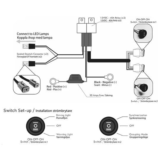 SUPERVISION LEDNINGSSATS TILL 2ST BACKLJUS NEO FX