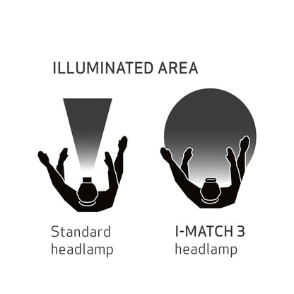 Scangrip I-Match 3 Pannlampa – Proffslampa för rekond och fordonsvård