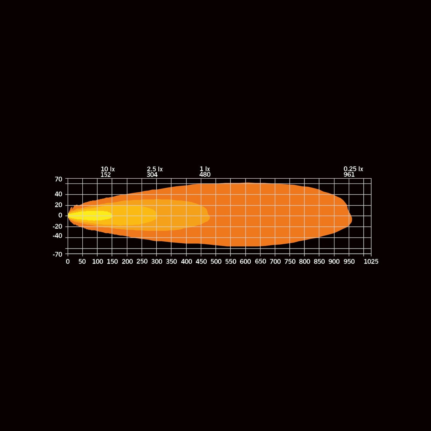 Extraljus Dark Knight Intense 9" LED Strands