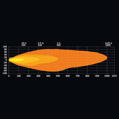 Strands Firefly One – Kombo extraljus, 10500 lm, Canbus, E-märkt, IP67, 5700K
