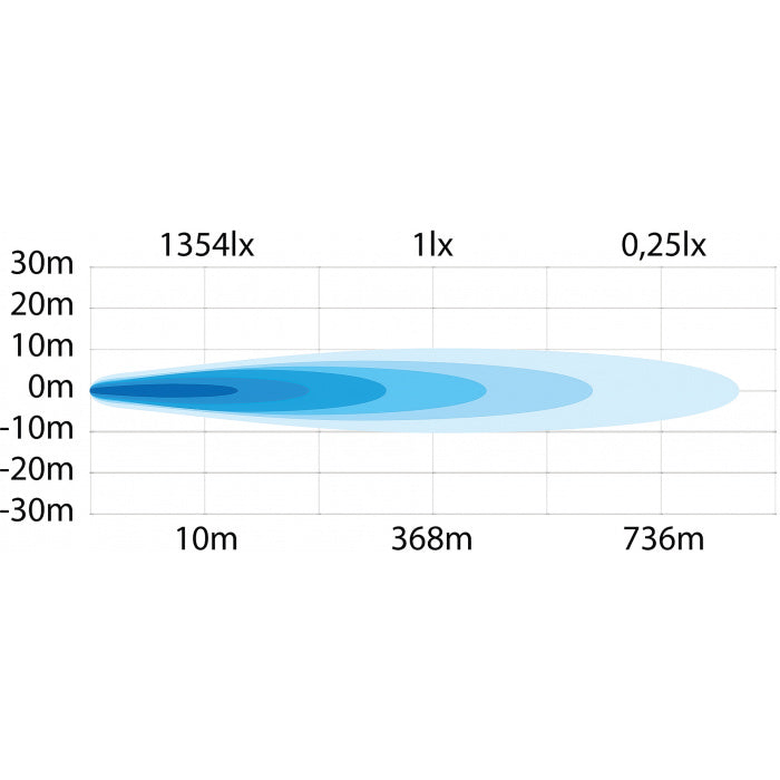 Strands Siberia XP SR LED Bar 12"