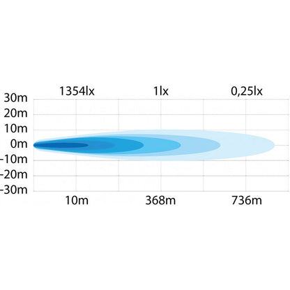 Strands Siberia XP SR LED Bar 12"