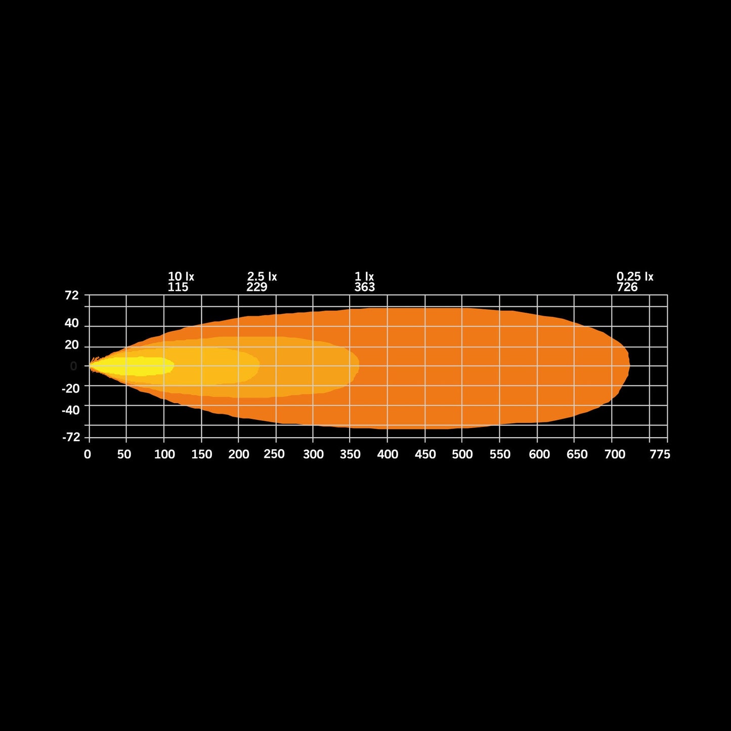Strands Firefly LED-ramp 10"