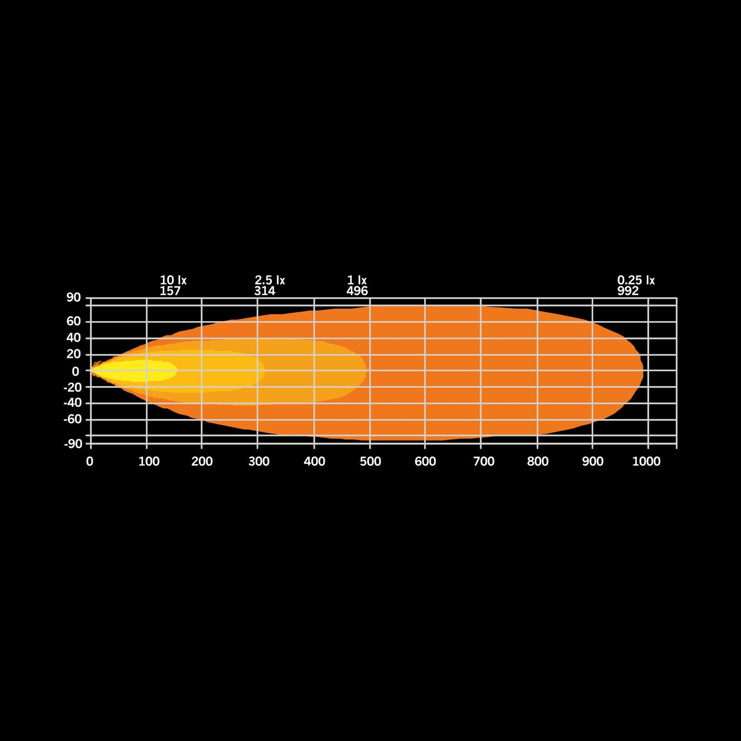 Strands Firefly LED-ramp 20"