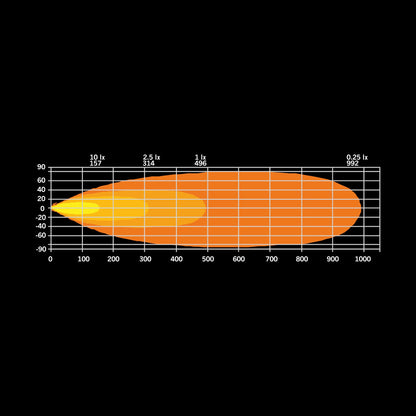 Strands Firefly LED-ramp 20"