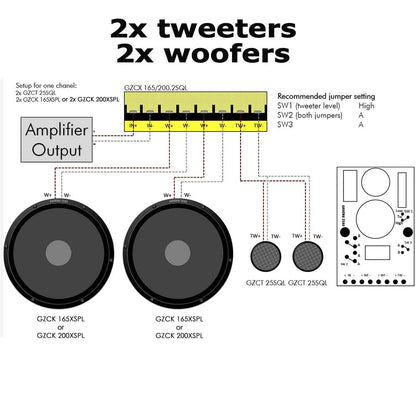 Ground Zero GZCX 165/200.2SQL