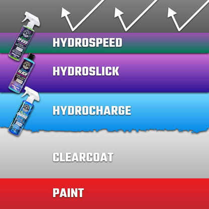 Chemical Guys Hydrocharge lättapplicerat keramiskt skydd, 473 ml